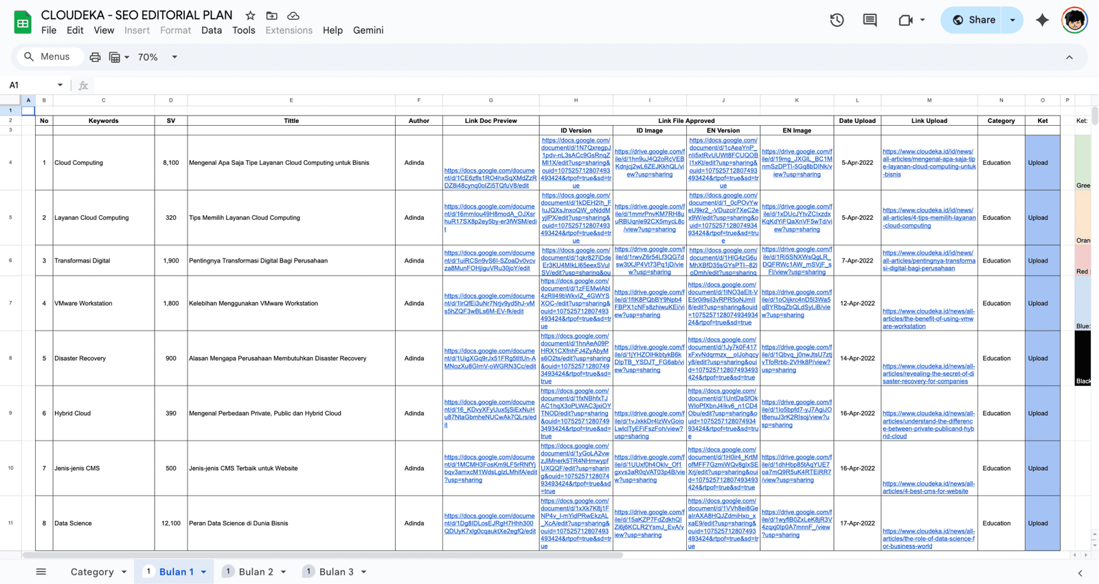 Lintasarta Cloudeka – SEO Article & Management